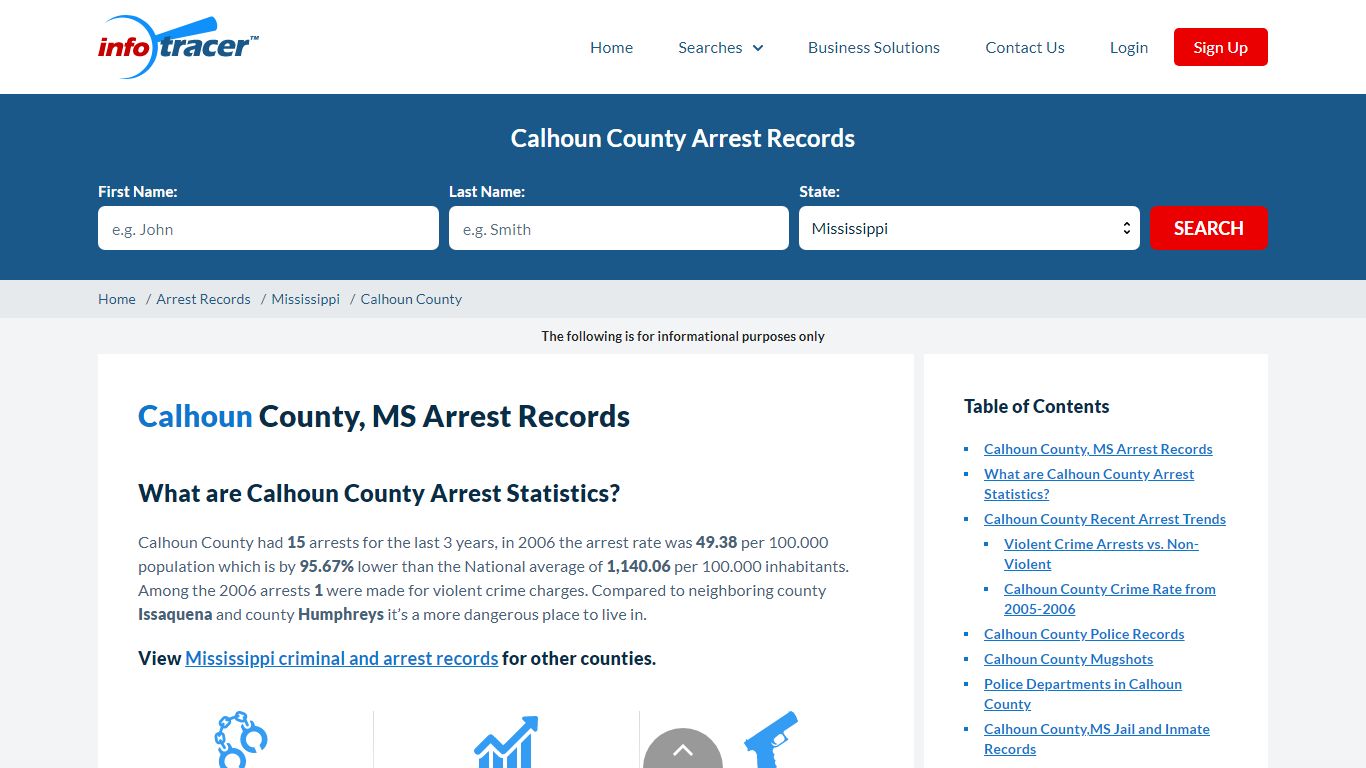 Calhoun County, MS Arrests, Mugshots & Jail Records - InfoTracer